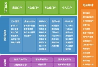 通達(dá)OA2013集團(tuán)版正式發(fā)布，點(diǎn)亮大地