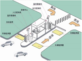 門禁系統(tǒng)終端用戶的需求有哪些？