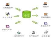 制造企業(yè)和物流企業(yè)雙方的困境有哪些？