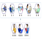 企業(yè)為什么要進行二次開發(fā)？
