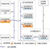 證書費(fèi)用統(tǒng)計(jì)