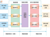企業(yè)引用倉庫管理的優(yōu)越性有哪些？