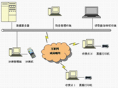 物業(yè)管理系統(tǒng)功能特點(diǎn)簡介