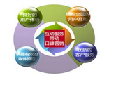 網(wǎng)站錨文本，我們該如何去做呢？