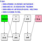 出差管理