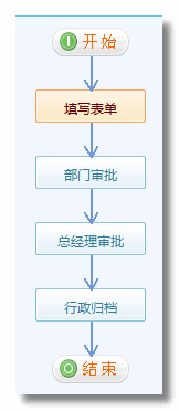 《印章使用申請(qǐng)單》流程步驟設(shè)置7.png