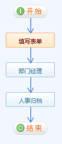 《考勤異常申請(qǐng)單》流程步驟設(shè)置7.png