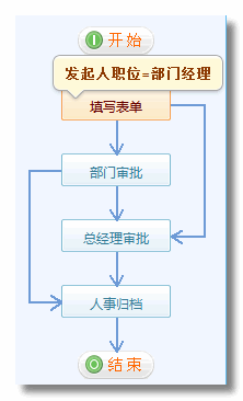 《出差申請(qǐng)單》流程步驟設(shè)置9.png