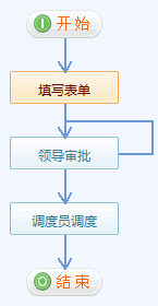 《車輛使用申請單》流程步驟設(shè)置7.png