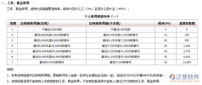 稅率設置1.png
