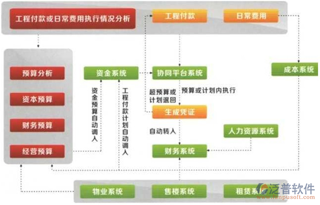 建筑工程項目軟件結(jié)構(gòu)圖