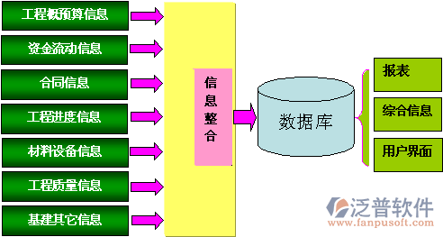 電力工程管理信息化軟件架構圖