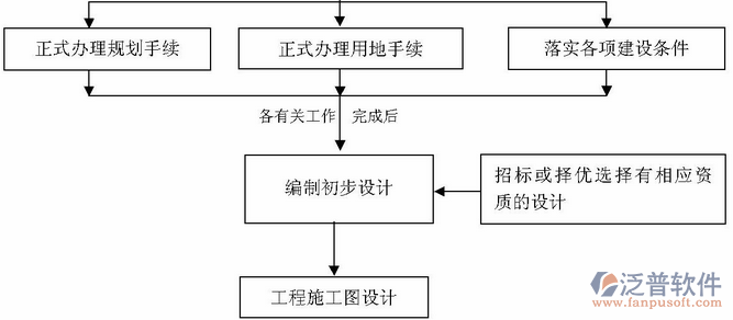 pm工程項目管理系統(tǒng)結構圖