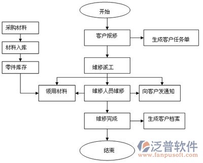 中央空調系統(tǒng)安裝示意圖