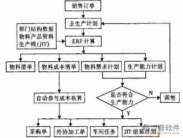 <a href=http://www.theonlineadagency.com/erp/zhizao/ target=_blank class=infotextkey>制造業(yè)</a>14-29.png