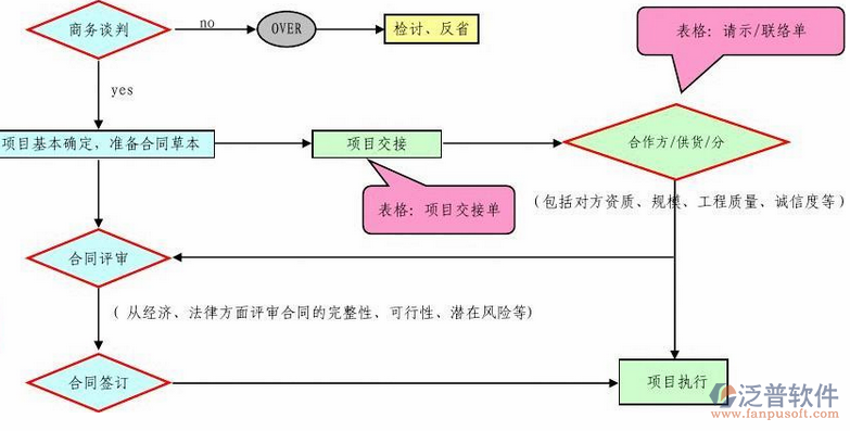工程項目質(zhì)量控制系統(tǒng)示意圖