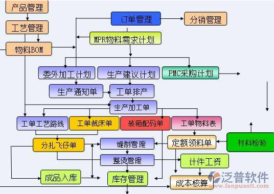 <a href=http://www.theonlineadagency.com/erp/zhizao/ target=_blank class=infotextkey>制造業(yè)</a>14-17.png
