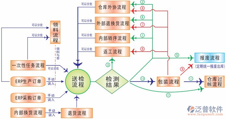 <a href=http://www.theonlineadagency.com/erp/zhizao/ target=_blank class=infotextkey>制造業(yè)</a>14-7.png