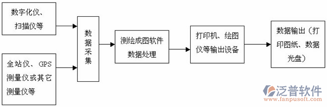 水利造價軟件從技術(shù)層面保障建筑市場規(guī)范化運作圖