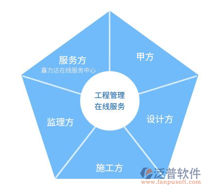 工程項目系統(tǒng)服務(wù)架構(gòu)圖