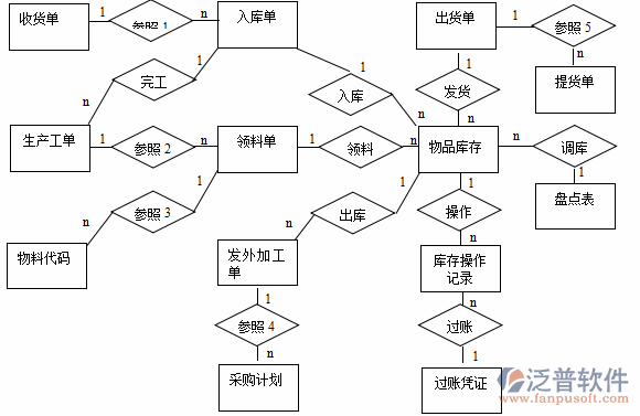 <a href=http://www.theonlineadagency.com/erp/zhizao/ target=_blank class=infotextkey>制造業(yè)</a>12-11.png