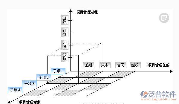 企業(yè)工程項目管理三維圖