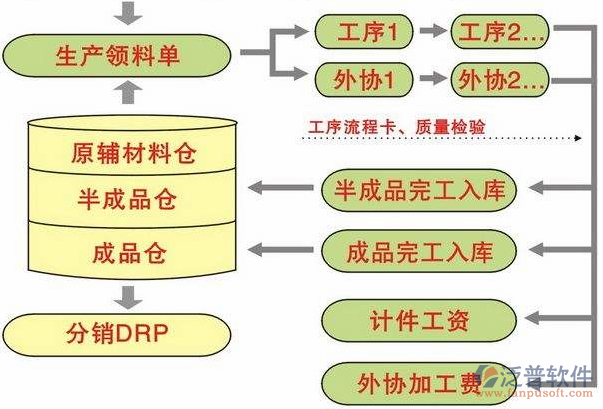 <a href=http://www.theonlineadagency.com/erp/zhizao/ target=_blank class=infotextkey>制造業(yè)</a>14-31.png