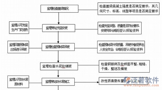 水務綜合管理系統(tǒng)施工過程圖