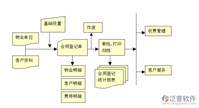 工程建設合同管理圖