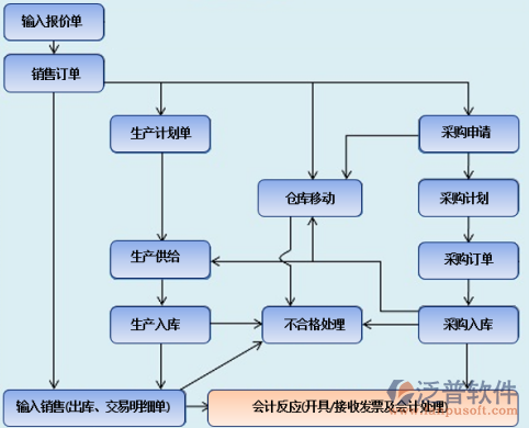 <a href=http://www.theonlineadagency.com/erp/zhizao/ target=_blank class=infotextkey>制造業(yè)</a>14-9.png