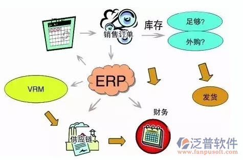 <a href=http://www.theonlineadagency.com/erp/zhizao/ target=_blank class=infotextkey>制造業(yè)</a>14-1.png