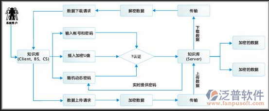 建筑工程資料管理軟件知識庫