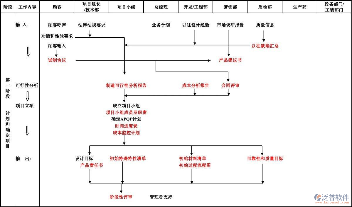 項(xiàng)目進(jìn)度管理措施圖