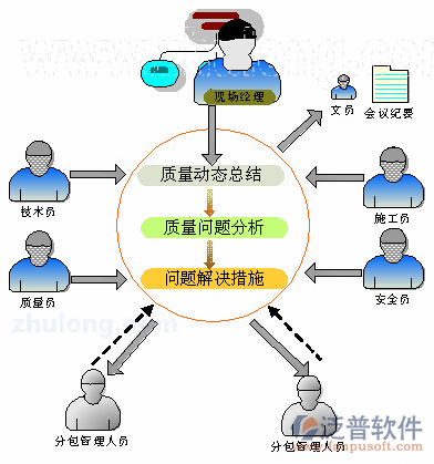 施工勞務分包公司人員責任圖