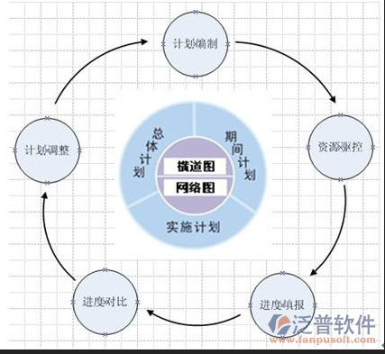 項(xiàng)目進(jìn)度管理系統(tǒng)總體流程圖