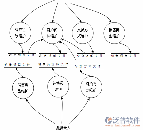 <a href=http://www.theonlineadagency.com/erp/zhizao/ target=_blank class=infotextkey>制造業(yè)</a>12-3.png