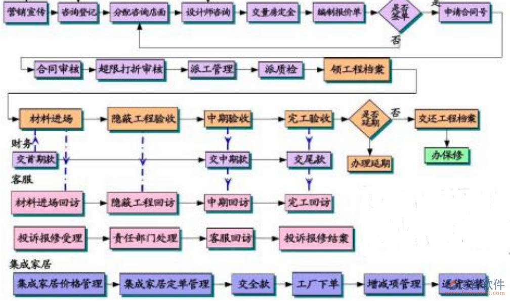 建筑自動化管理系統(tǒng)架構(gòu)圖