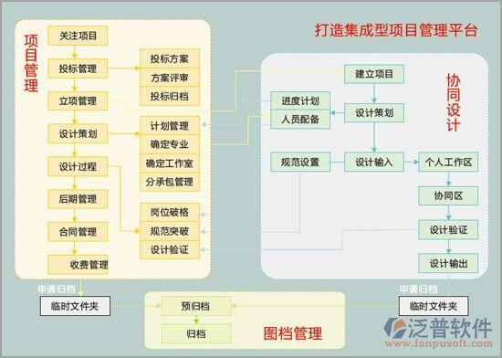 國產(chǎn)工程項目管理軟件示意圖