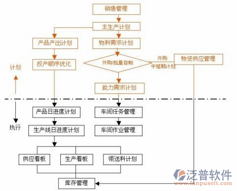 <a href=http://www.theonlineadagency.com/erp/zhizao/ target=_blank class=infotextkey>制造業(yè)</a>14-13.png