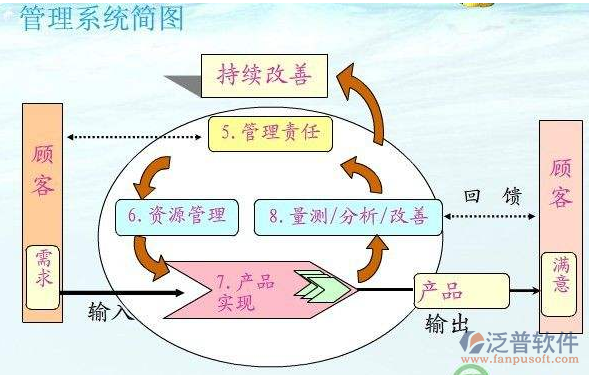 全面質(zhì)量管理系統(tǒng)簡圖