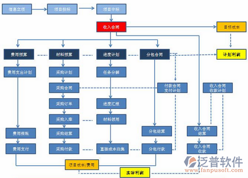 建筑施工圖軟件流程設(shè)計圖