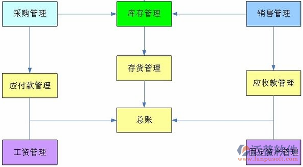 財務1.png