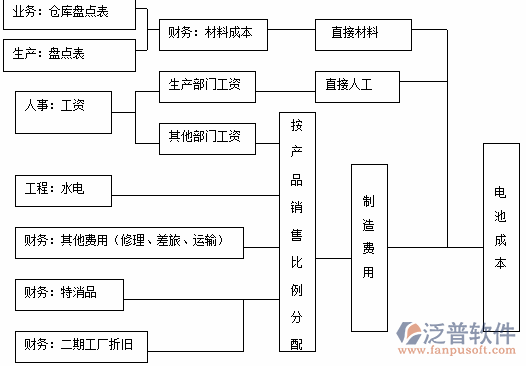 <a href=http://www.theonlineadagency.com/erp/zhizao/ target=_blank class=infotextkey>制造業(yè)</a>11-11.png