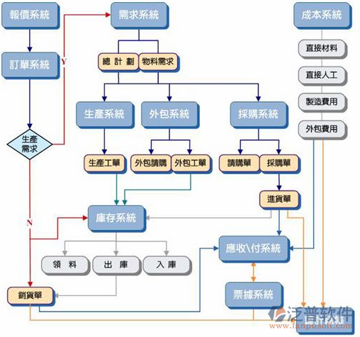 <a href=http://www.theonlineadagency.com/erp/zhizao/ target=_blank class=infotextkey>制造業(yè)</a>14-15.png