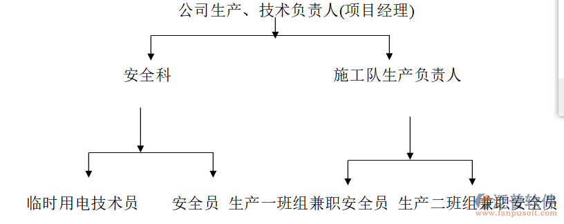 空調節(jié)能管理系統(tǒng)責任分工圖