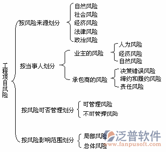 科技項目管理信息系統(tǒng)拓?fù)鋱D