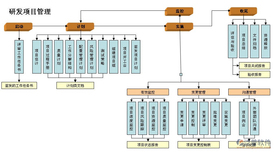空調能耗管理系統(tǒng)結構圖