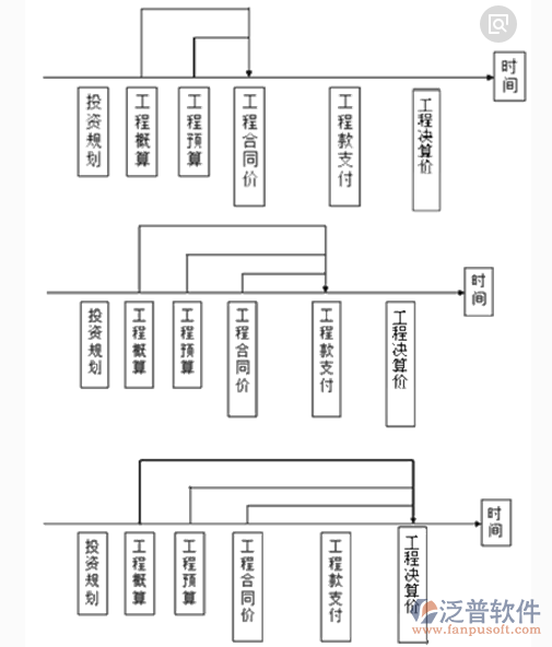 水利工程項(xiàng)目管理系統(tǒng)總體示意圖