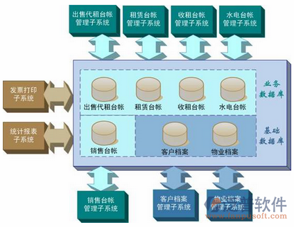水利水電設(shè)計方案圖