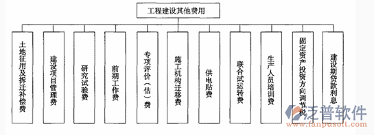 公路項目管理系統(tǒng)費用圖